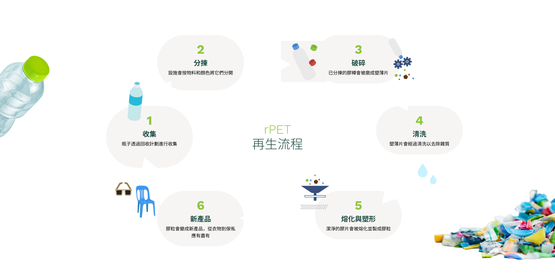 rPET 的用途